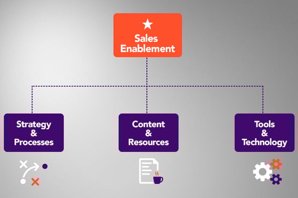25 sales enablement.png