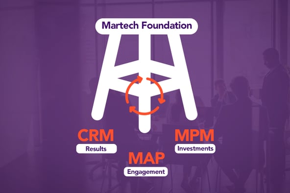 43 martech foundation.png