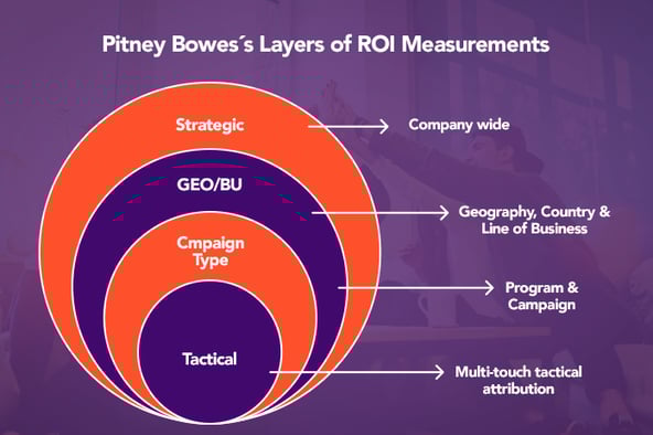 44 roi measurement.png