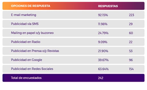 Gráfica 1 mitos grandes empress mdirector.png