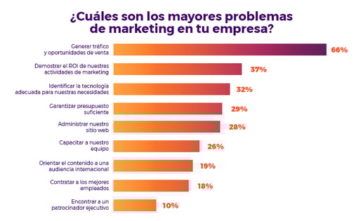 Gráfica 3 mito crear una pagina web.png