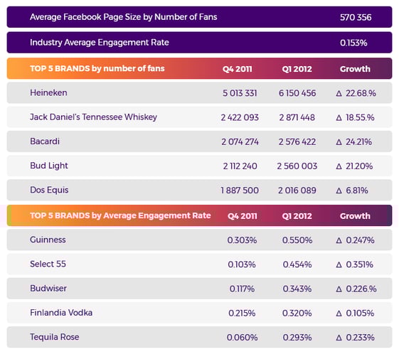 Gráfica 4 no mas like engagement.png