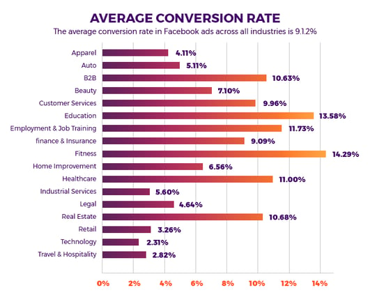 Grafica 5 likes tasa de conversion.png