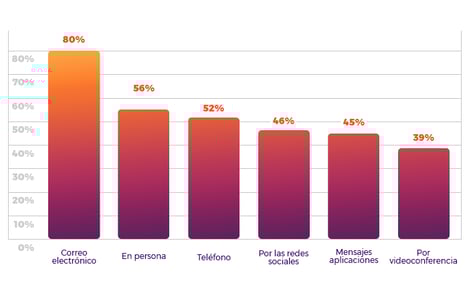 Grafica 6 inbound y outbound importan.png