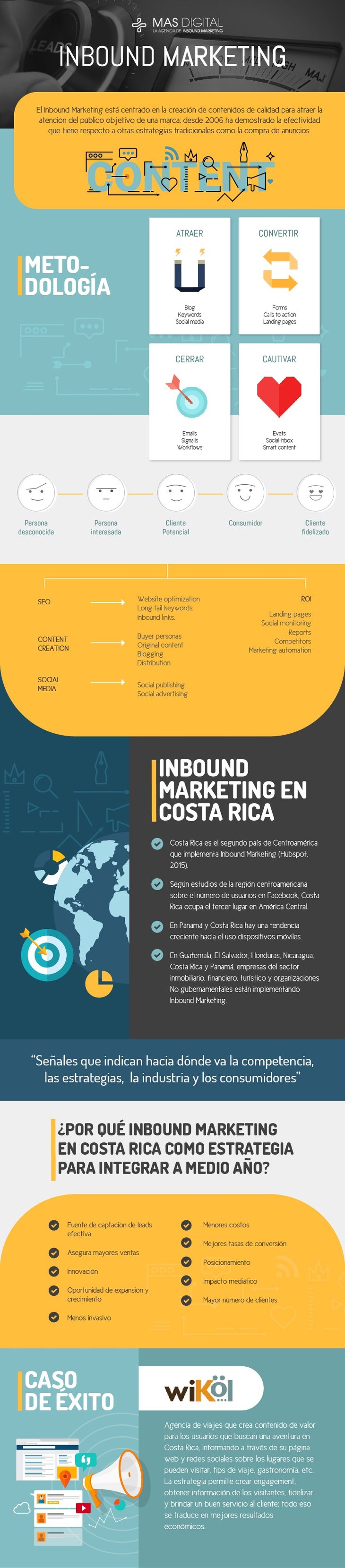 Inbound Marketing en Costa Rica como estrategia para integrar a medio ano.jpg
