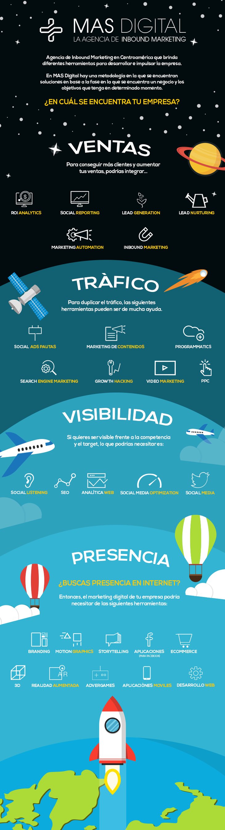 Marketing digital en Honduras con MAS Digital-1.png