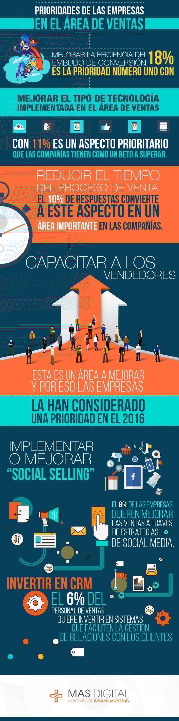 Prioridades-de-las-empresas-en-el-area-de-ventas.png