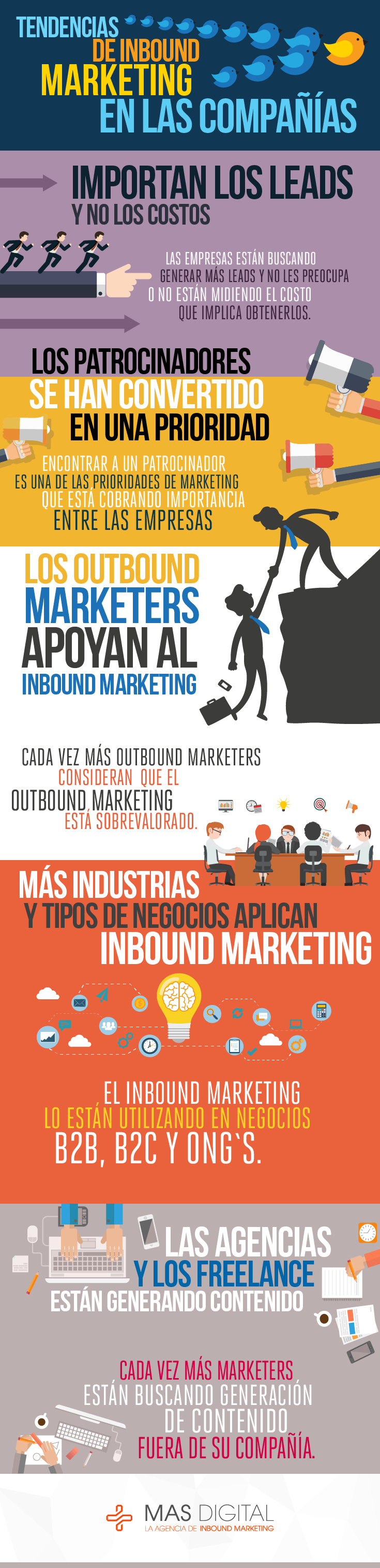 Tendencias de Inbound Marketing en las compañías