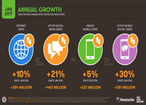 annual growth hootsuite.png