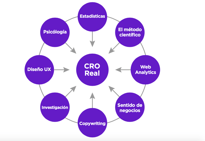 cro real.png