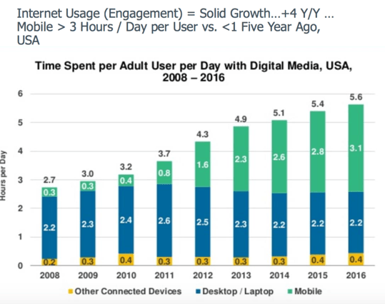 internet user engagement.png