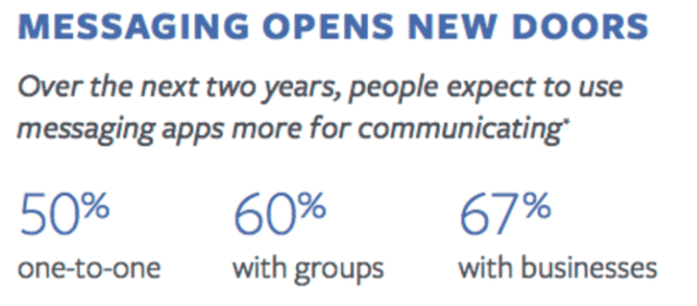 messaging opens new doors.png