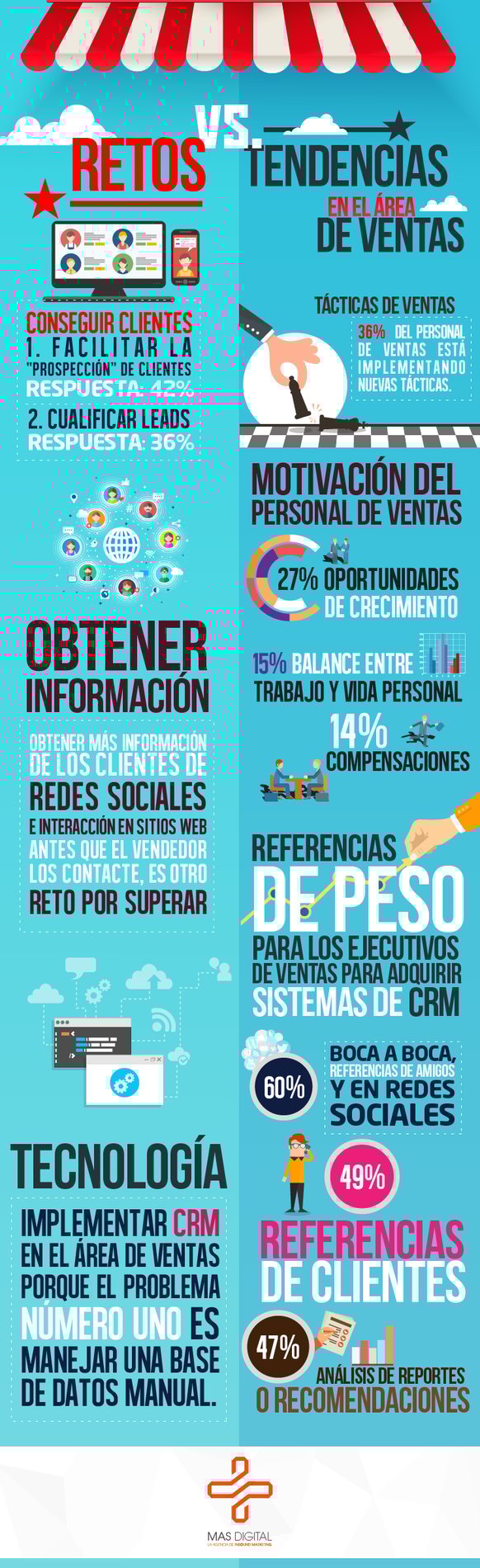retos-vs-tendencias.png