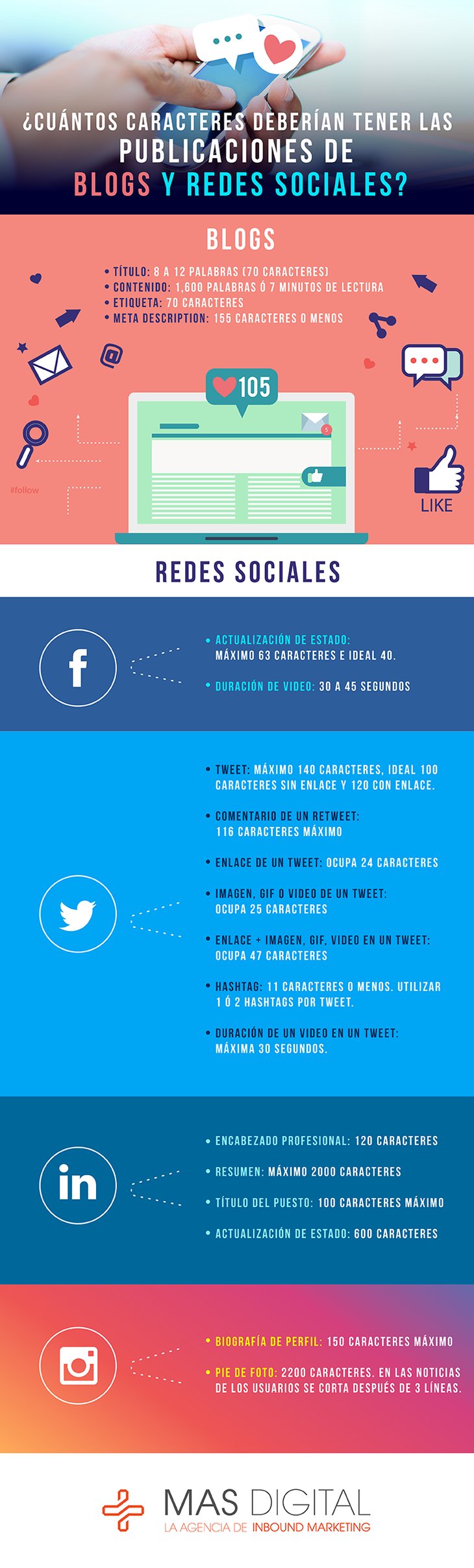 Cuantos-caracteres-deberian-tener-las-publicaciones-de-blogs-y-redes-sociales_infografia.jpg