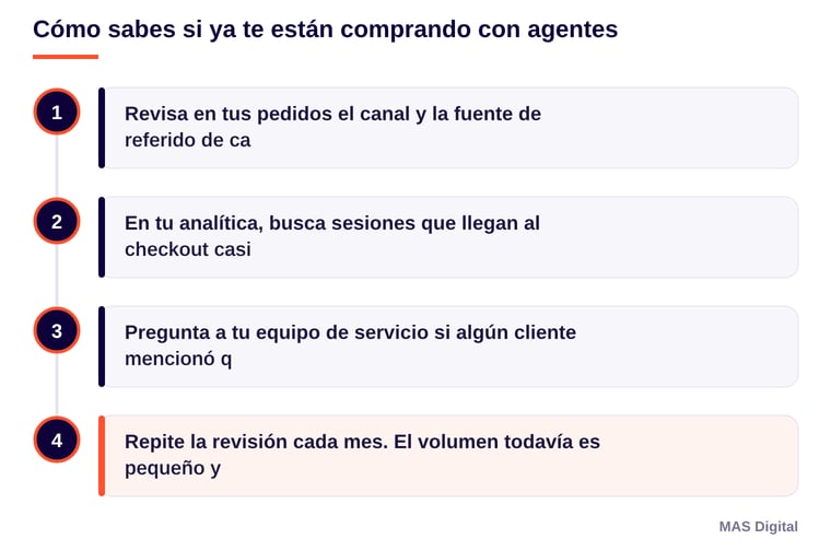 Diagrama: Cómo sabes si ya te están comprando con agentes. Revisa en tus pedidos el canal y la fuente de referido de ca; En tu analítica, busca sesiones que llegan al checkout casi; Pregunta a tu equipo de servicio si algún cliente mencionó q; Repite la revisión cada mes. El volumen todavía es pequeño y
