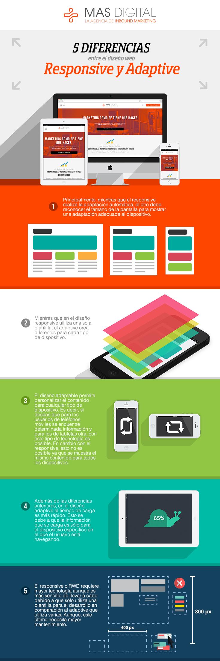 Infografa_diferencias_diseo_web_responsive_y_adaptivepng.png